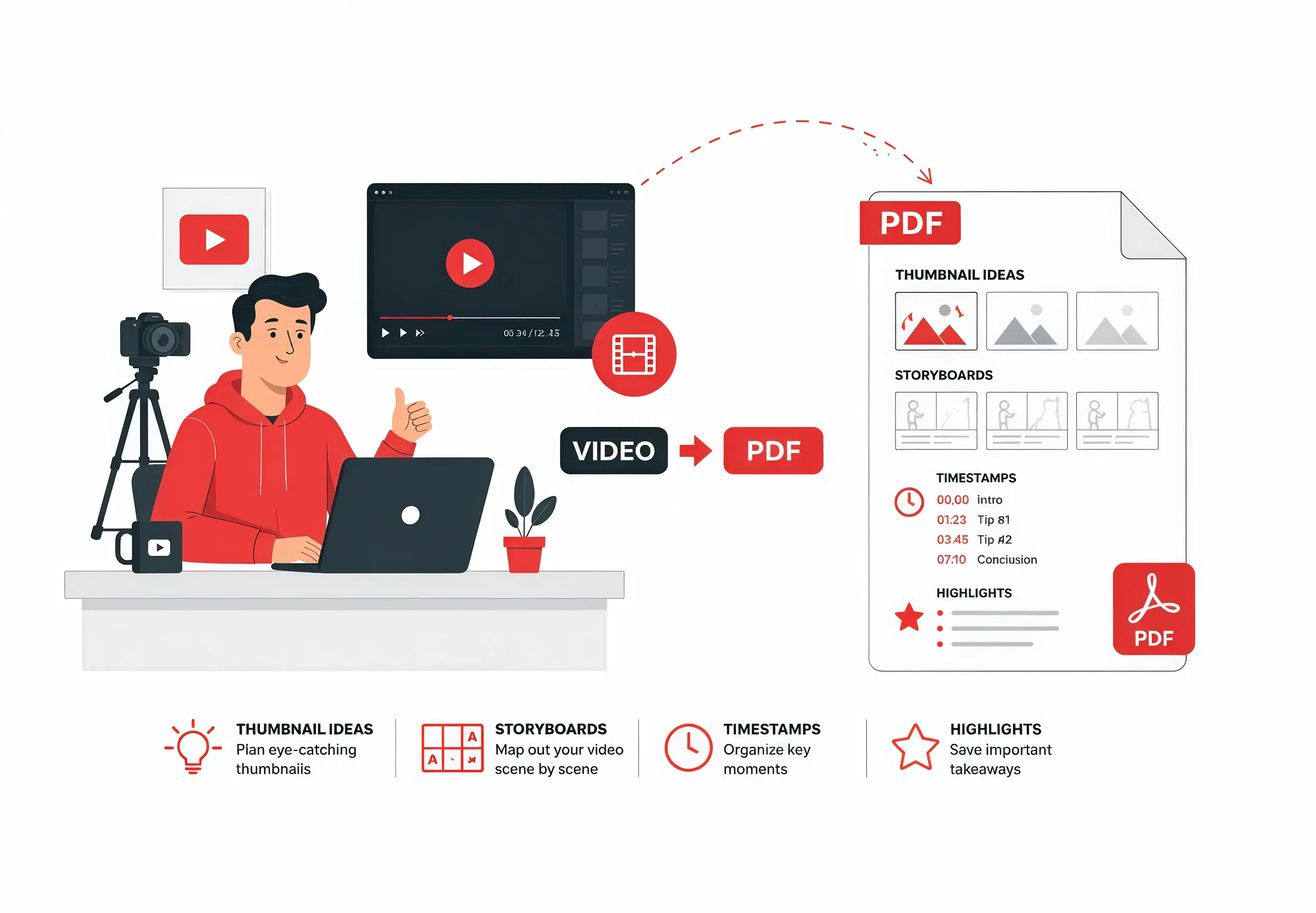 Convert Video to PDF